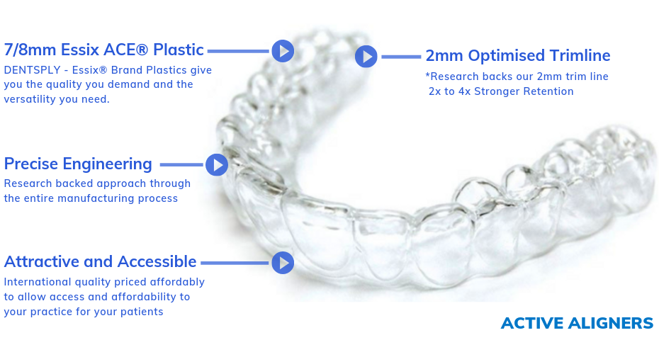 Clear Aligner and Active Aligners quality details and outcomes